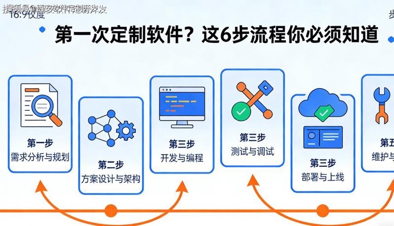 APP开发