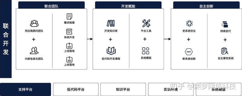 技术咨询